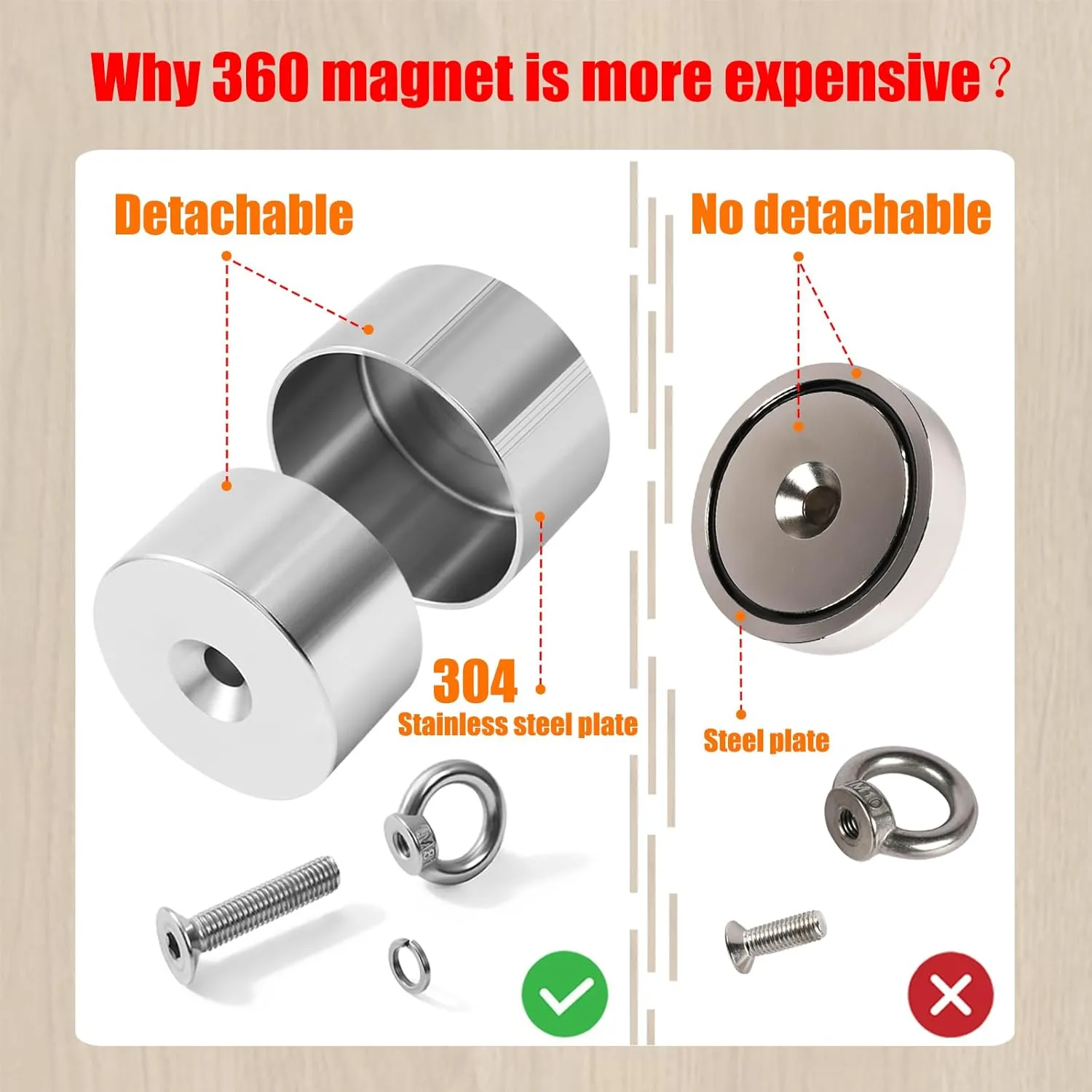 360 Strong Magnet 1000lb Pull Force Fishing Magnet | Neodymium Powerful for Fish and Magnetic Recovery Salvage | Man's Choice (360magnet - 1 Piece)