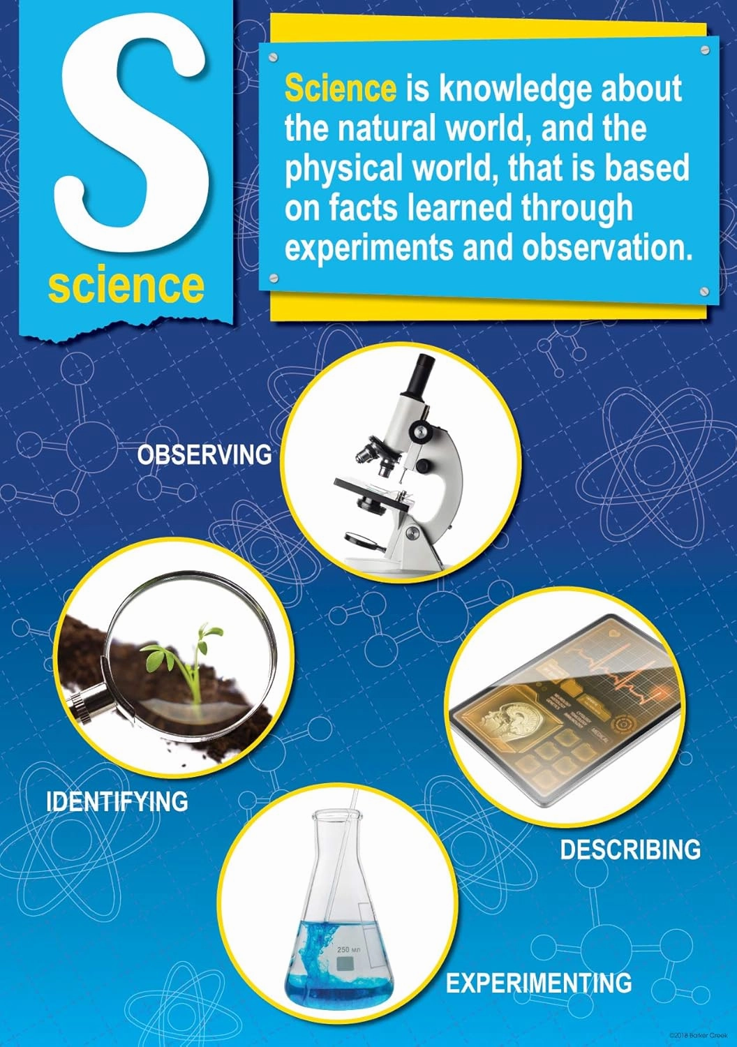 Barker Creek Poster Set of 5, STEAM, 5 Poster Set Defining and Illustrating 5 Components of STEAM, Science, Technology, Engineering, Art & Math, 12pt Card Stock, 13-3/8" x 19" Each (3889)