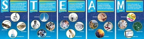 Barker Creek Poster Set of 5, STEAM, 5 Poster Set Defining and Illustrating 5 Components of STEAM, Science, Technology, Engineering, Art & Math, 12pt Card Stock, 13-3/8" x 19" Each (3889)