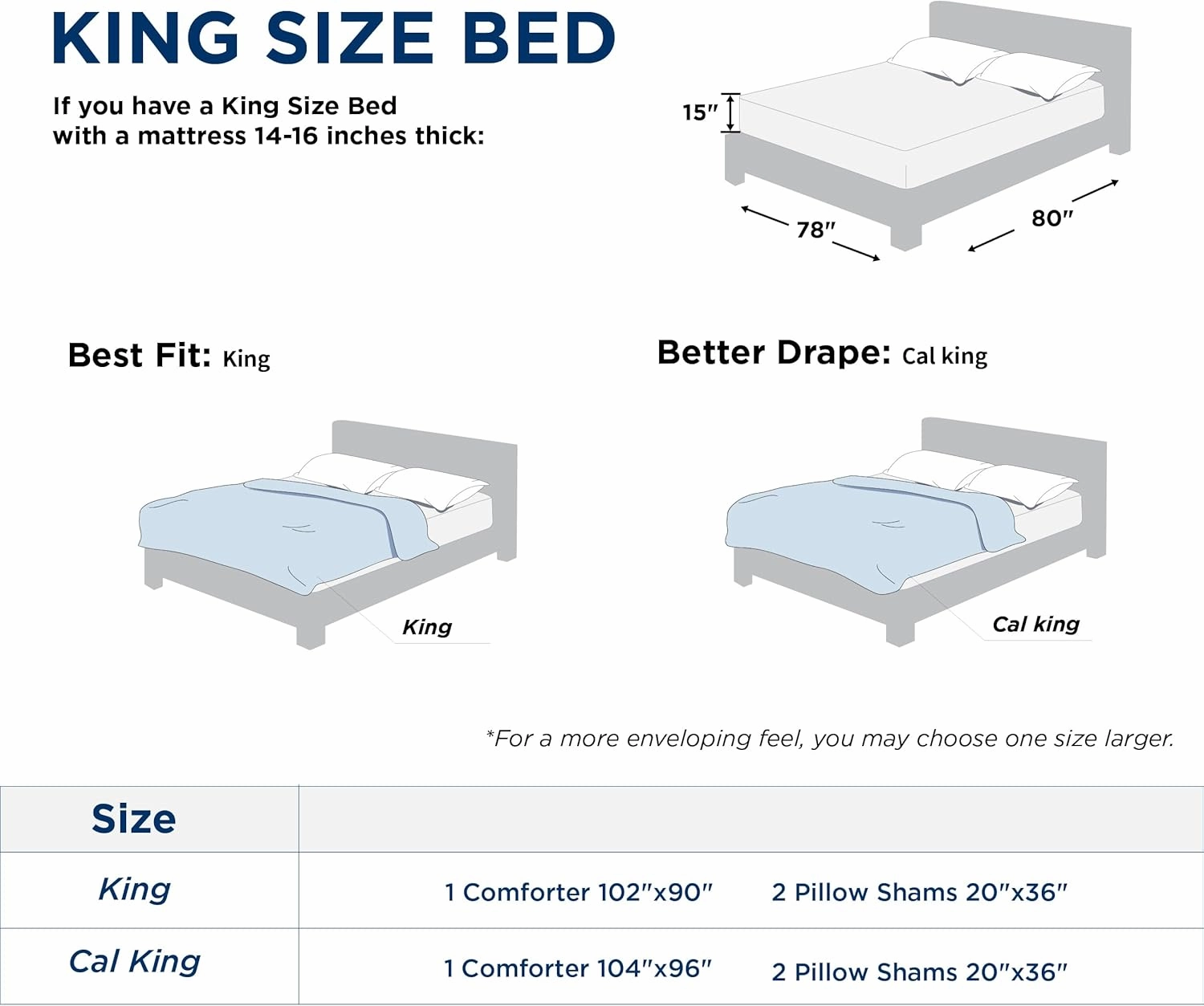 Bedsure King Size Comforter Set - Dark Grey Soft Bedding for All Seasons, Cationic Dyed Bed Set, 3 Pieces, 1 King Size Comforter (104"x90") and 2 Pillow Shams (20"x36" 2")