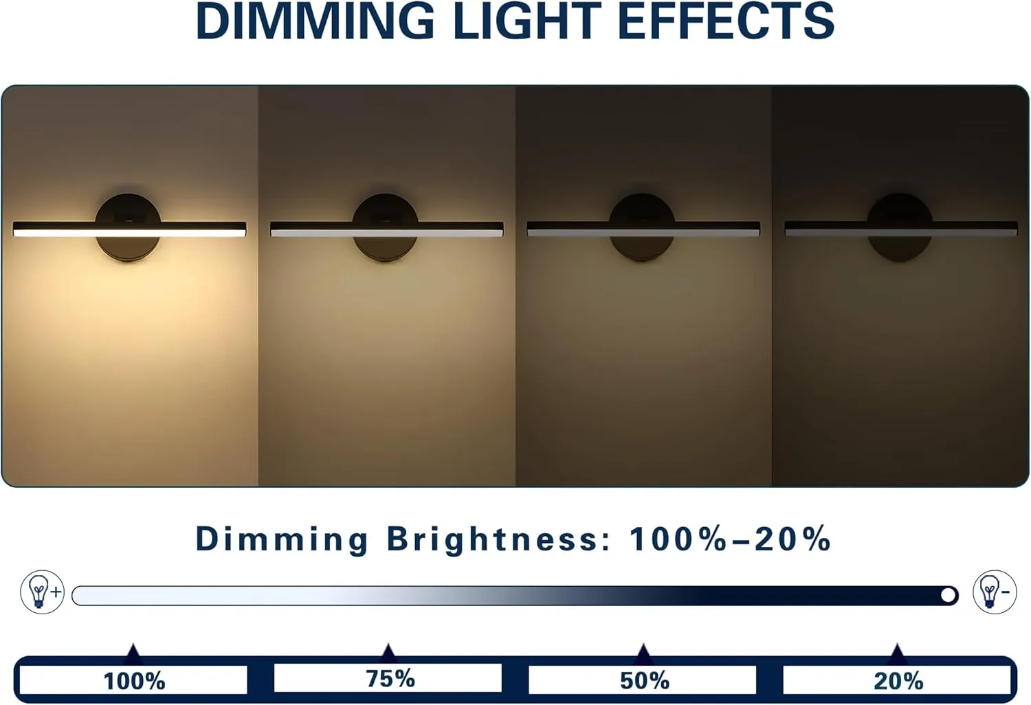 Hardwired Adjustable Lighting Matte Black Modern LED Picture Lights for Paintings 15.7'' Inch Long Swing Arm Metal Art Lights Warm White 3000K