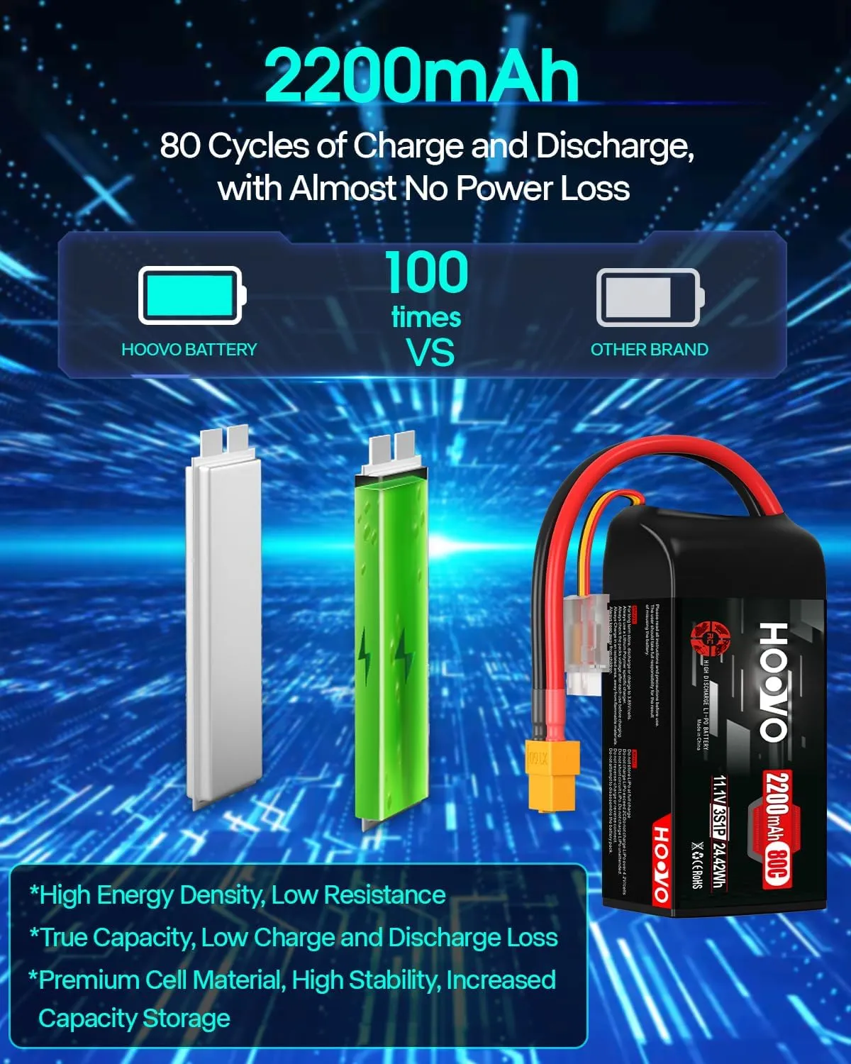 HOOVO 3S Lipo Battery, 2200mAh 80C 11.1V Shorty Lipo Battery Pack, Softcase with XT60 Connector Compatible with Drone RC Airplane Helicopter Quadcopter FPV RC Car,2 Pack