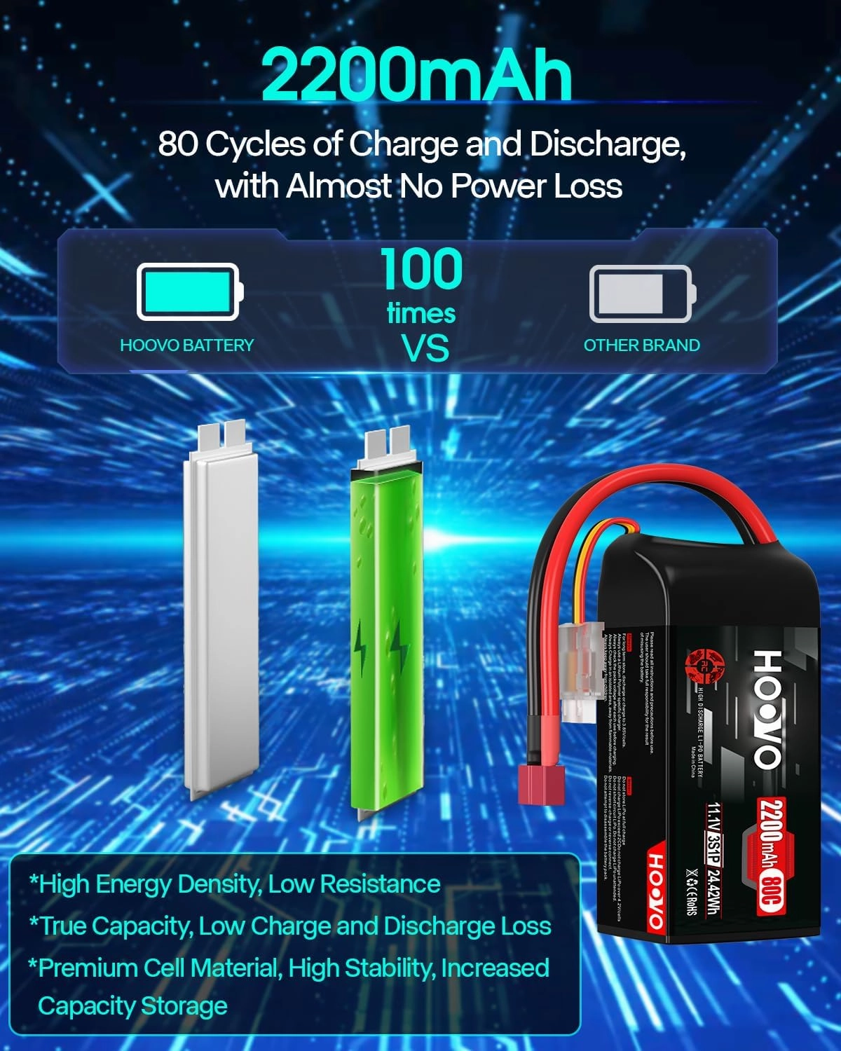 HOOVO 3S Lipo Battery, 80C 2200mAh 11.1V Shorty Lipo Battery Pack, Softcase with T Connector for Drone RC Quadcopter Helicopter Airplane FPV RC Car, 2 Pack
