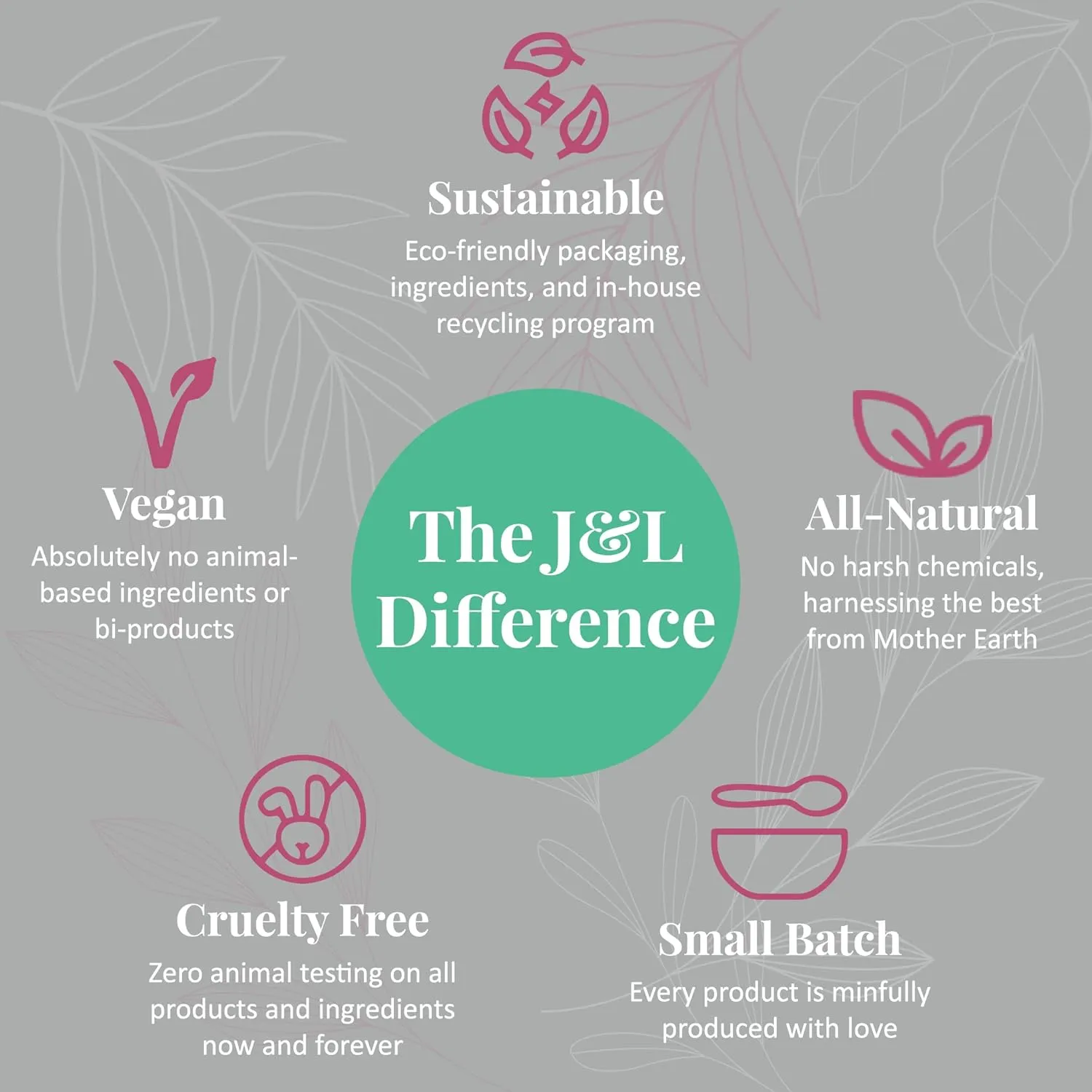 J&L Naturals Simple Skin Regimen Kit With Cleansing Bar, Face Salve, Konjac Sponge, Lip Balm | For Sensitive and Acne-Prone Skin | Zero Waste (Calm (sensitive, acne-prone skin), Exceptional)