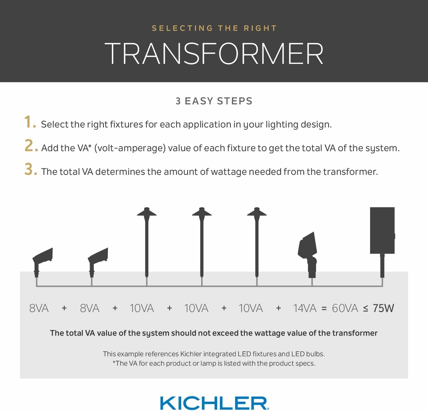 Kichler 900W Pro Series Transformer in Stainless Steel, 15PR900SS