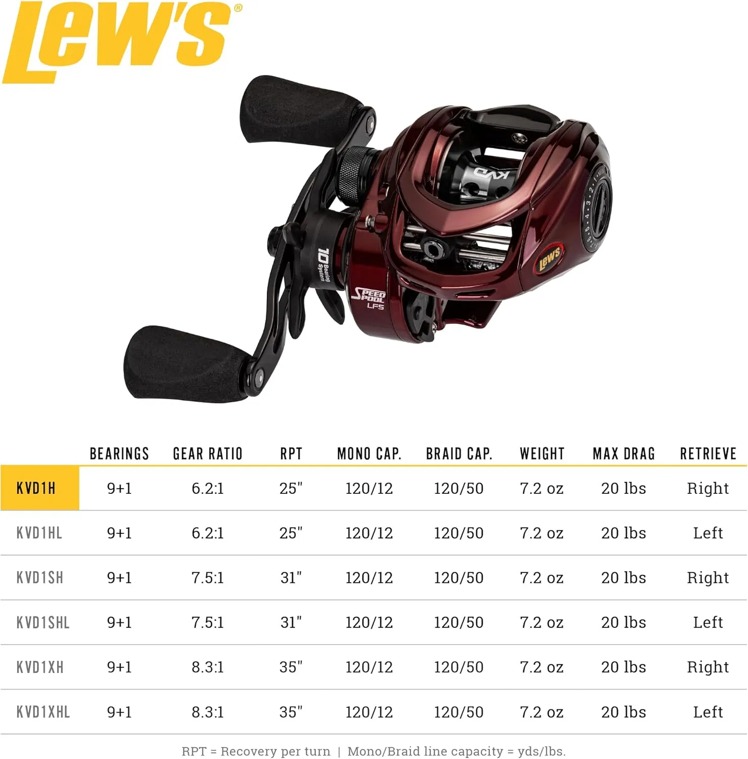 Lew's KVD Baitcast Fishing Reel, Aluminum Frame, Premium 10 Stainless Steel Ball Bearings