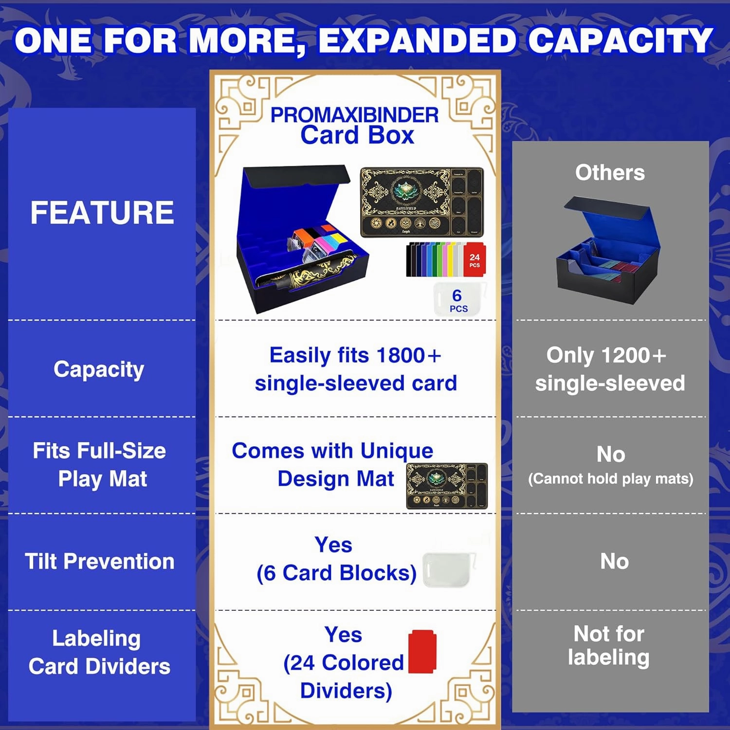 MTG Commander Deck Case with Playmat, 3-Row Trading Card Storage Box Fits 3000  Cards, 6 Movable Partitions 24 Dividers PU Leather Magnetic Closure, Magic/TCG/YuGiOh/Sport (Black&Blue)