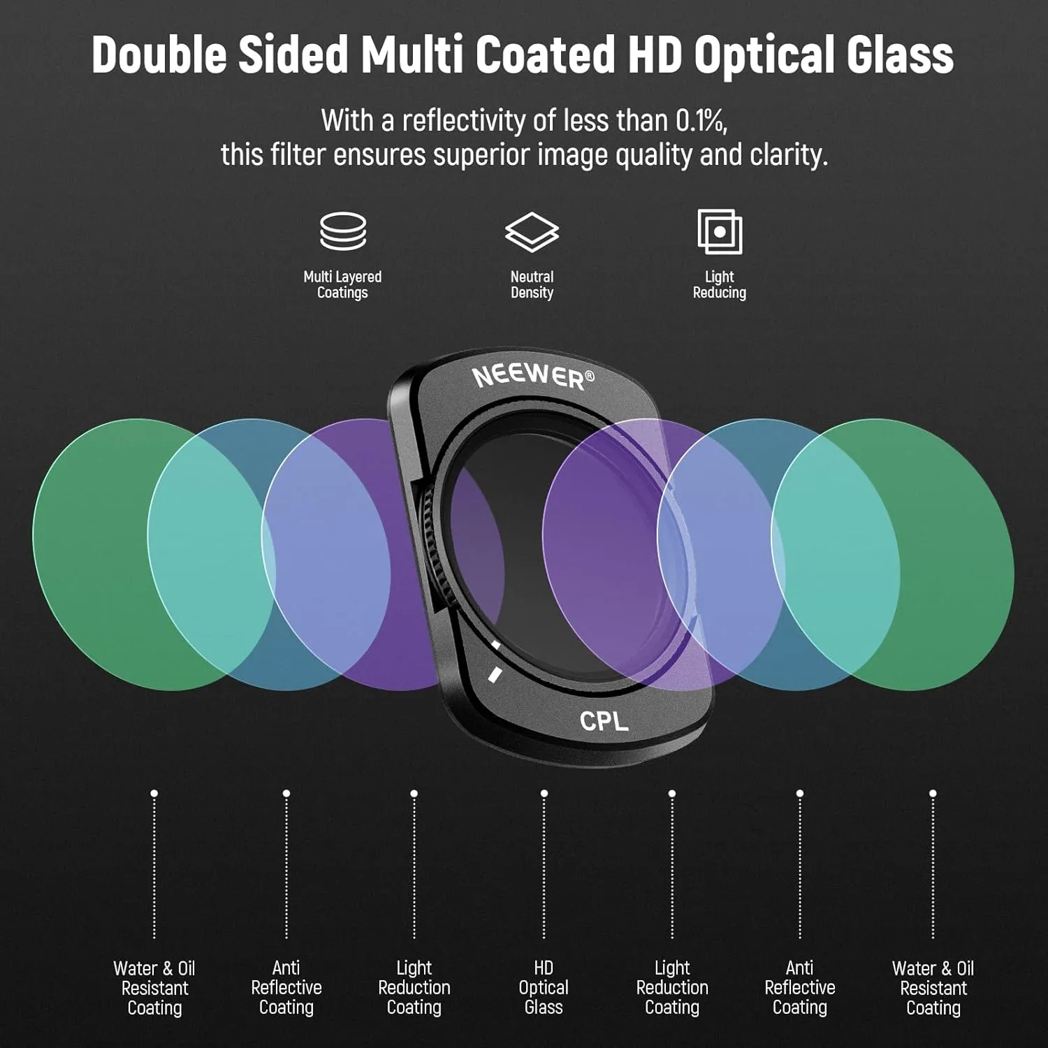 NEEWER HD CPL ND16 ND64 ND256 Filter Kit Compatible with DJI OSMO Pocket 3 Creator Combo Accessories Magnetic Action Camera Neutral Density Polarising Filter Optical Glass Aluminum Frame
