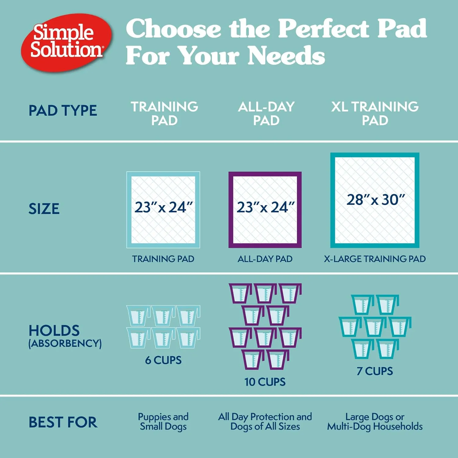 Simple Solution Extra Large Pee Pads For Dogs, XL Puppy Potty Training Pee Pad, 6 Layers Thick, Instashield Absorbent, Attracts Dogs, Leak Proof, Odor Neutralizing, Disposable, XLARGE 28"x30", 100ct