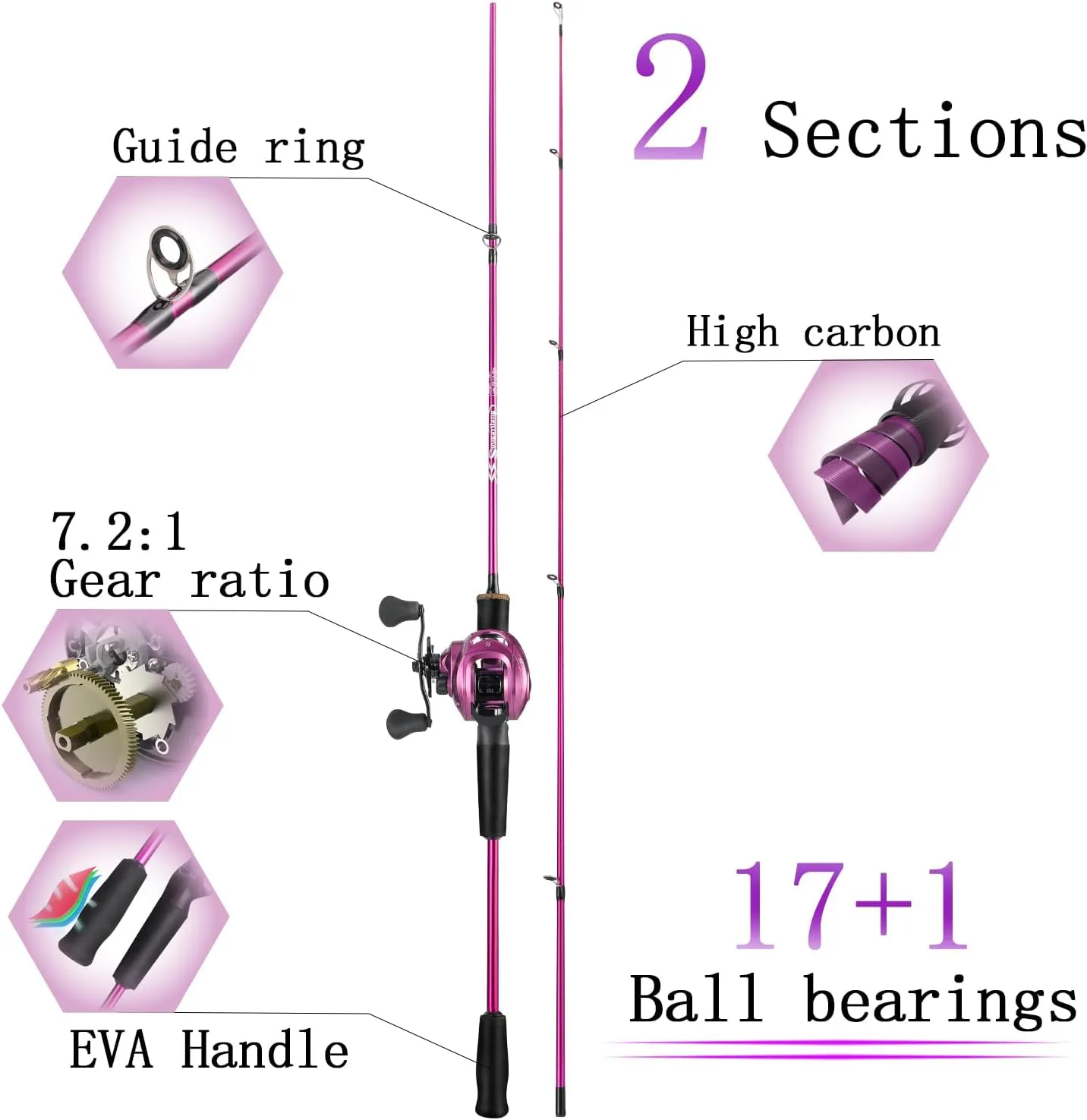 Sougayilang Baitcaster Reel and Fishing Rod Combo, 2-Piece Fishing Pole with Comfort EVA Grip Handle