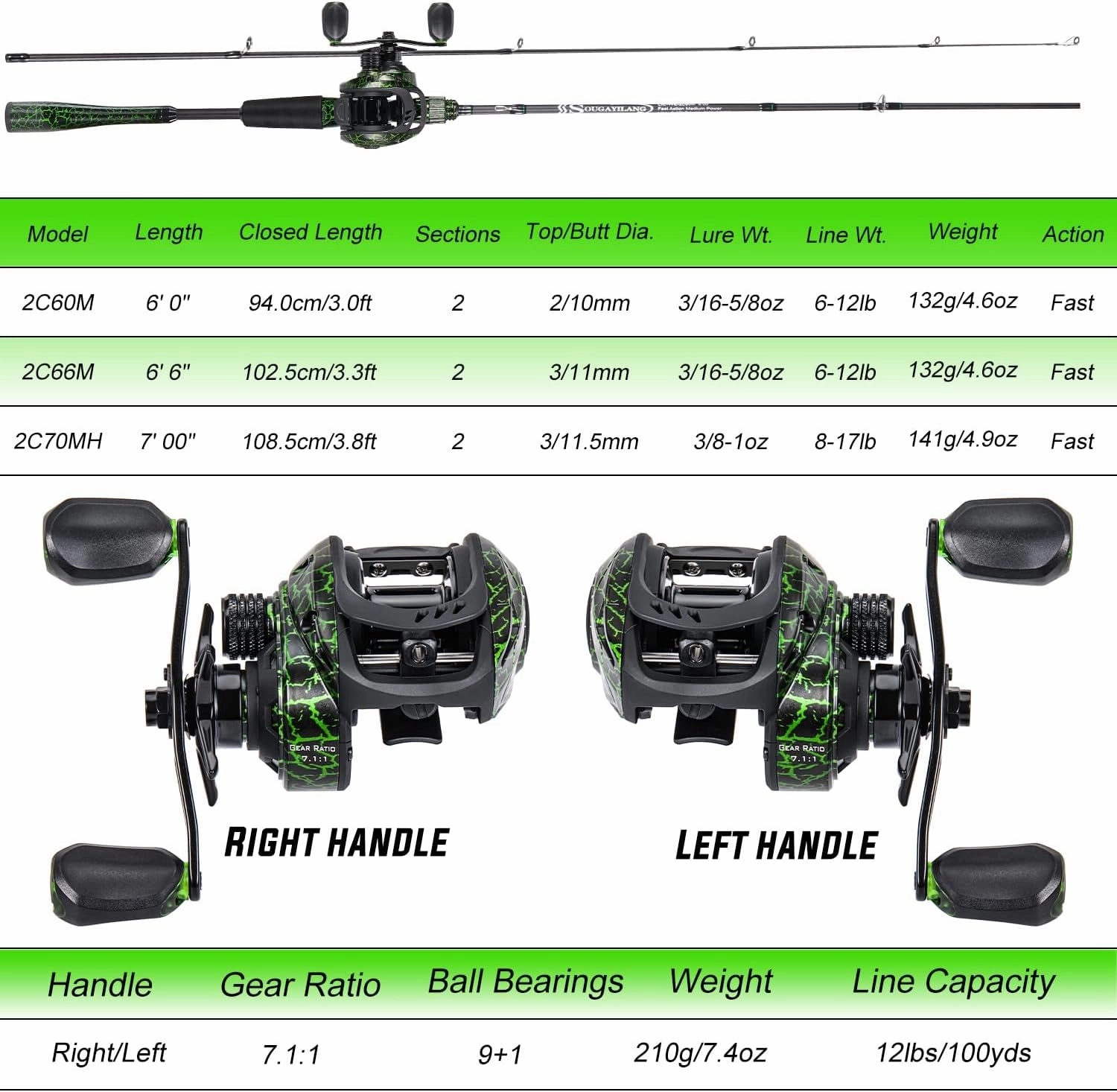 Sougayilang Casting Fishing Rod Combos, IM6 Graphite 2Pc Blanks, Anti-Reverse Baitcasting Reel, Stainless Steel Guides